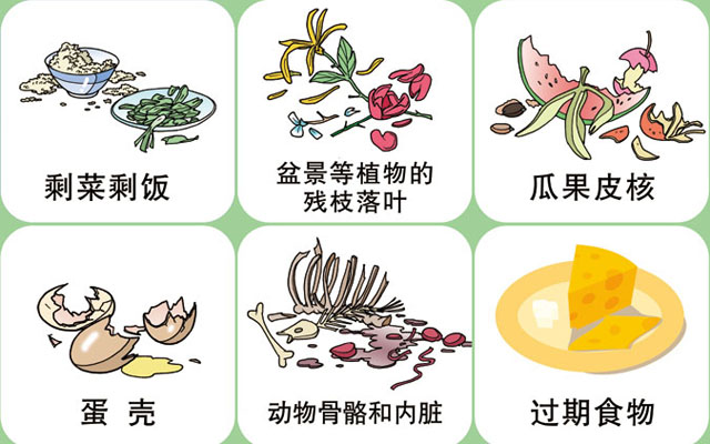 垃圾桶圖標及分類標識有哪些？