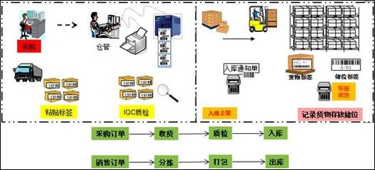 條碼管理系統使用常見問題與解決策略