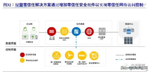 信息技術(shù)視閾下的2020年信息安全行業(yè)研究報(bào)告 網(wǎng)絡(luò)科技領(lǐng)域內(nèi)技術(shù)開(kāi)發(fā)現(xiàn)狀與趨勢(shì)
